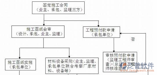 <a href=http://m.theonlineadagency.com/xm/ target=_blank class=infotextkey>項(xiàng)目管理系統(tǒng)</a>設(shè)計(jì)方案圖