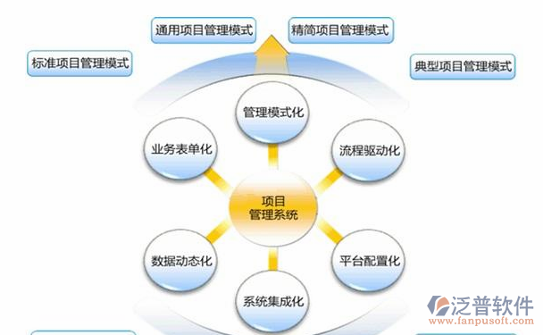 建筑工程項目管理培訓結(jié)構(gòu)圖