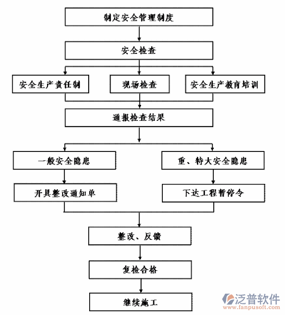 <a href=http://m.theonlineadagency.com/xm/ target=_blank class=infotextkey>項目管理系統(tǒng)</a>建設(shè)案例示意圖