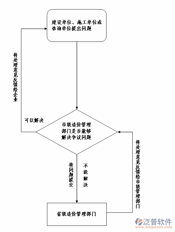 <a href=http://m.theonlineadagency.com/xm/ target=_blank class=infotextkey>項目管理系統(tǒng)</a>業(yè)務審批流程圖