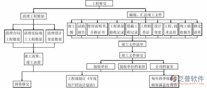 項(xiàng)目管理方法培訓(xùn)過(guò)程示意圖