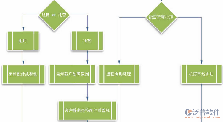 建筑工程技術(shù)培訓(xùn)設(shè)計(jì)圖