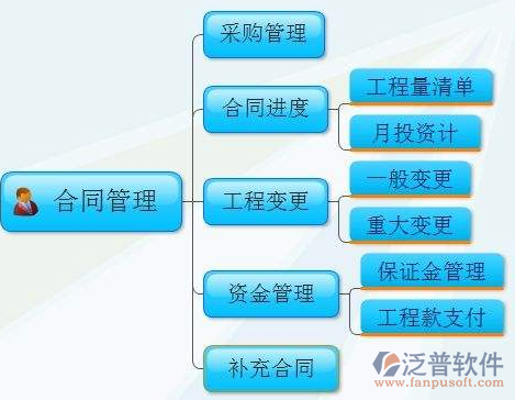 海外項目培訓(xùn)流程圖