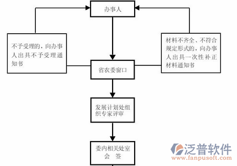 建設工程管理系統(tǒng)的培訓示意圖