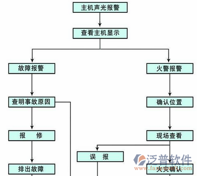 智能化消防系統(tǒng)安全管理設(shè)計圖