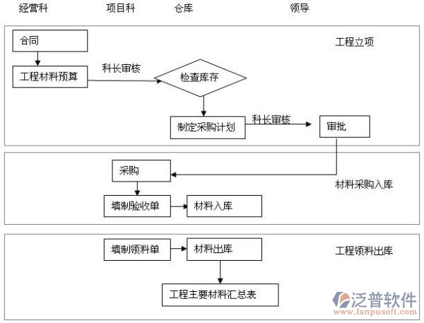 建筑設(shè)計(jì)管理系統(tǒng)示意圖