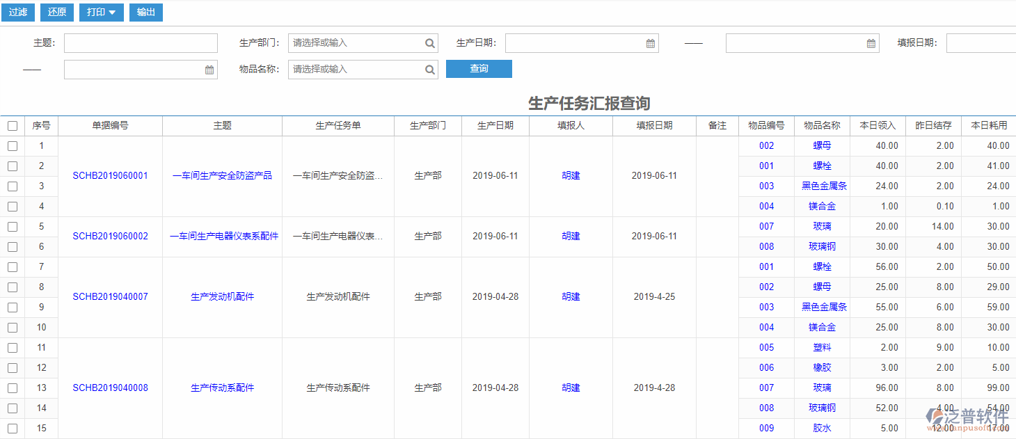 生產(chǎn)任務(wù)匯報(bào)查詢(xún)標(biāo)準(zhǔn)工序物料需求