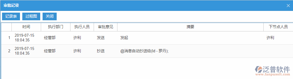 銷售計劃審批記錄