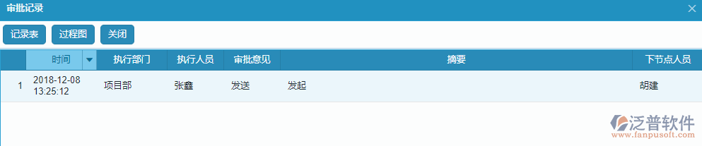 競(jìng)爭(zhēng)對(duì)手情況分析流程審批