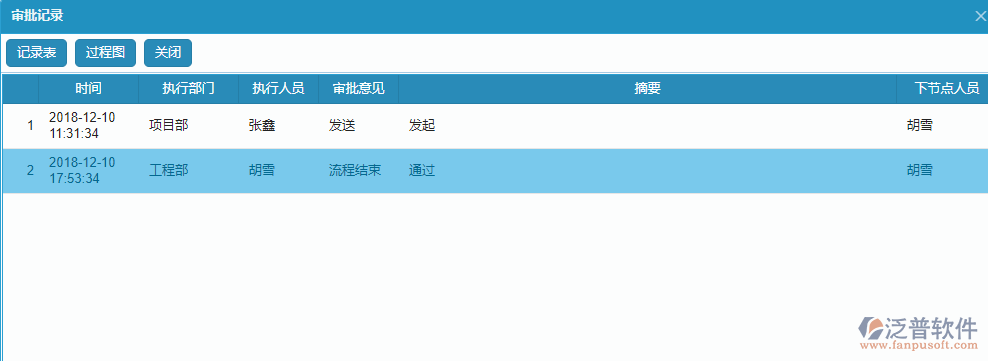 立項信息登記流程審批記錄