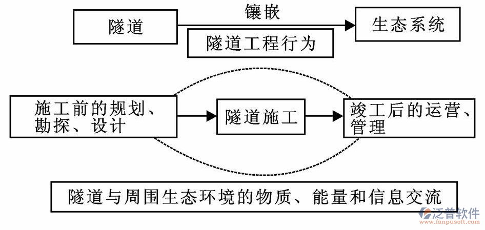 隧道工程企業(yè)管理系統(tǒng)設(shè)計(jì)方案示意圖