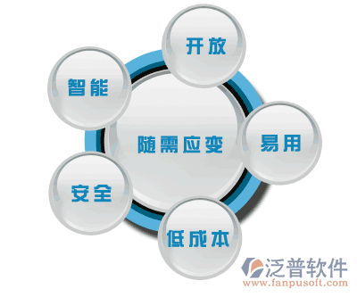 oa辦公系統(tǒng)界面設(shè)計