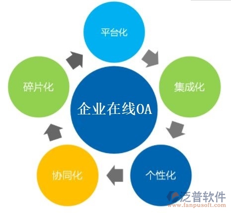 企業(yè)在線oa辦公自動(dòng)化系統(tǒng)