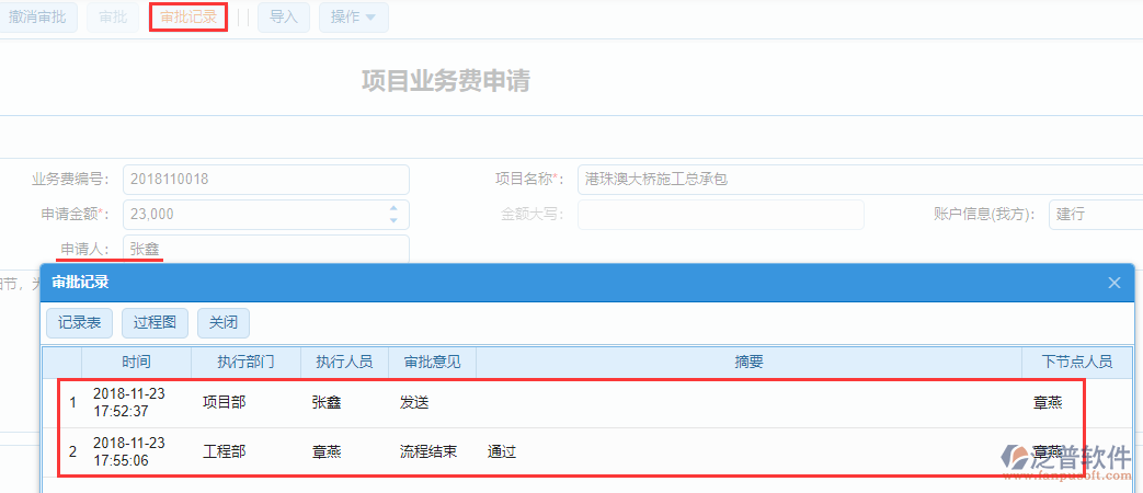 工程項目業(yè)務費申請審批