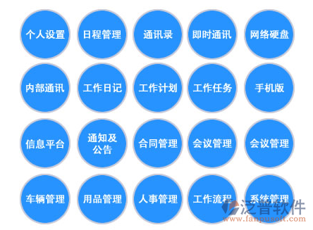 辦公自動化管理系統功能