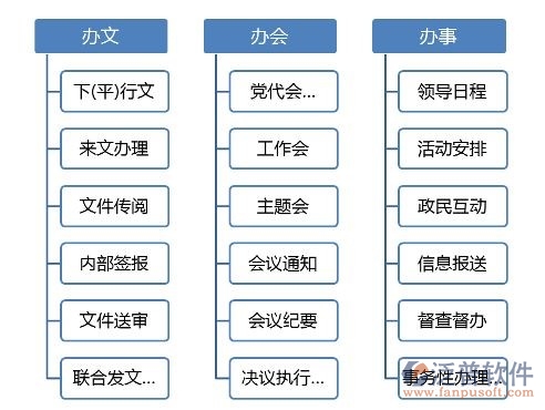 黨政機關oa協(xié)同辦公系統(tǒng)