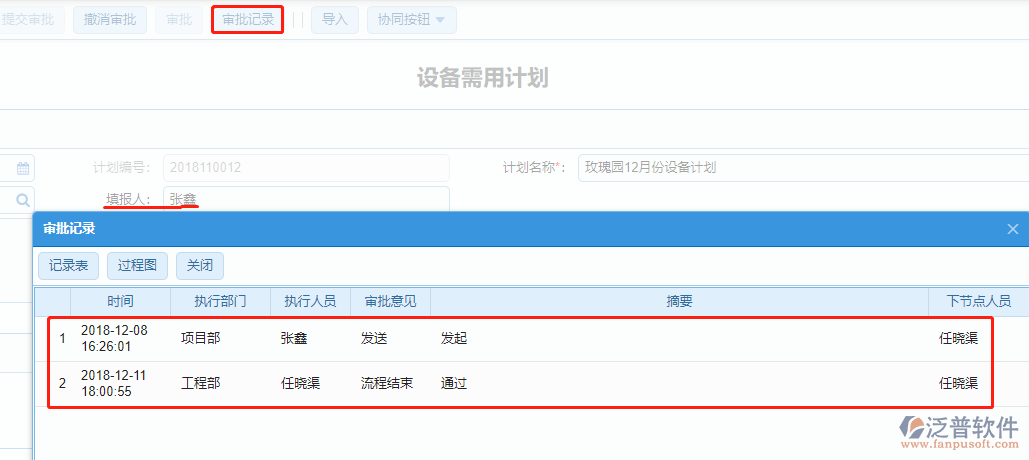 建筑工程設(shè)備需用計劃審批