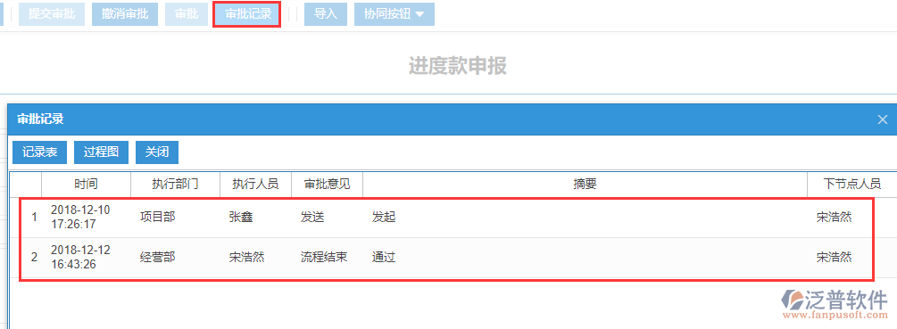 工程勞務進度款申報審批