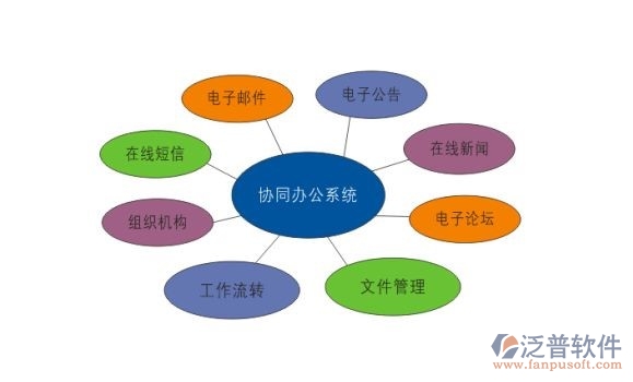 服務業(yè)協(xié)同oa辦公系統(tǒng)