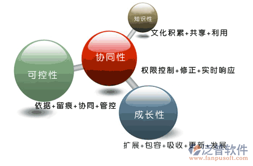 電子政務協(xié)同辦公系統(tǒng)