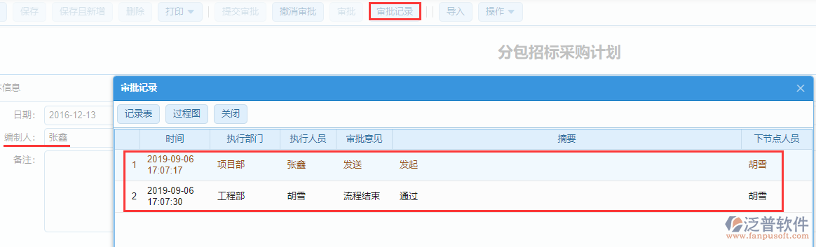 分包招標采購計劃審核