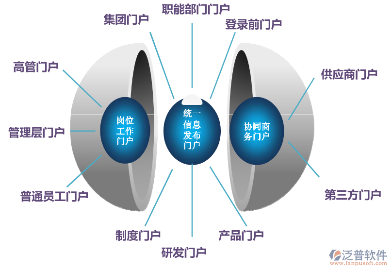 OA系統(tǒng)門(mén)戶(hù)的展示方式.png