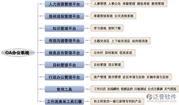 簡單辦公自動化系統(tǒng)