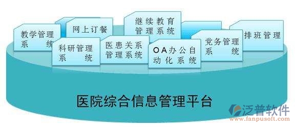 醫(yī)院oa辦公自動化管理系統(tǒng)