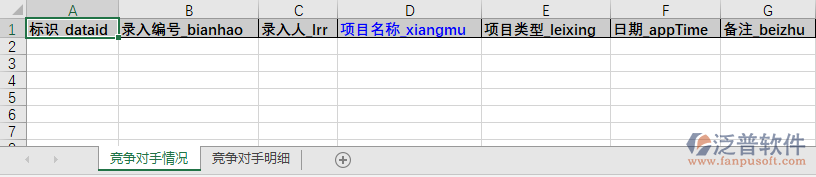 建筑工程項(xiàng)目的競爭對(duì)手情況模板