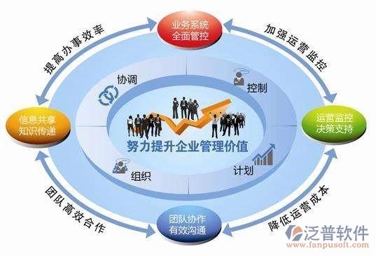 辦公系統(tǒng)oa軟件的運用