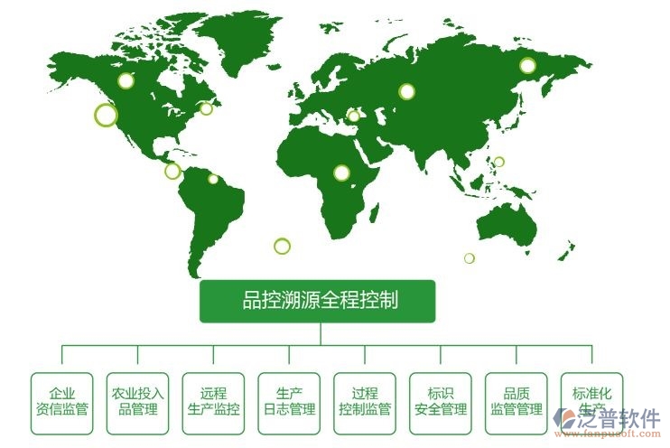 農(nóng)業(yè)OA軟件