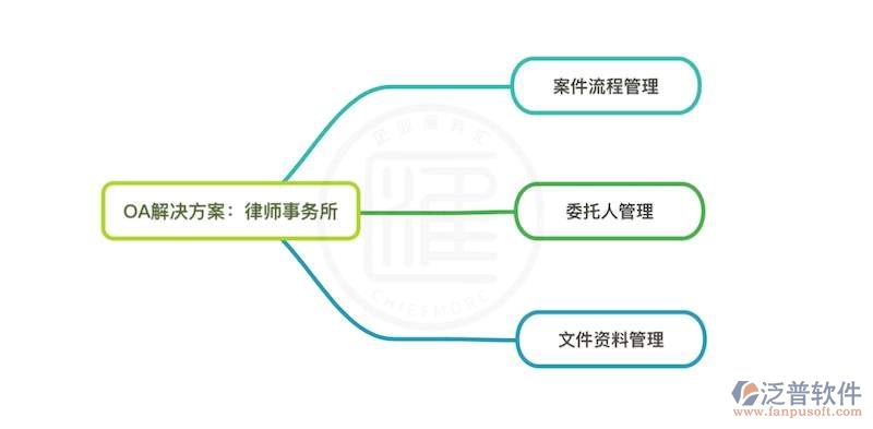 律師事務所oa管理系統(tǒng)