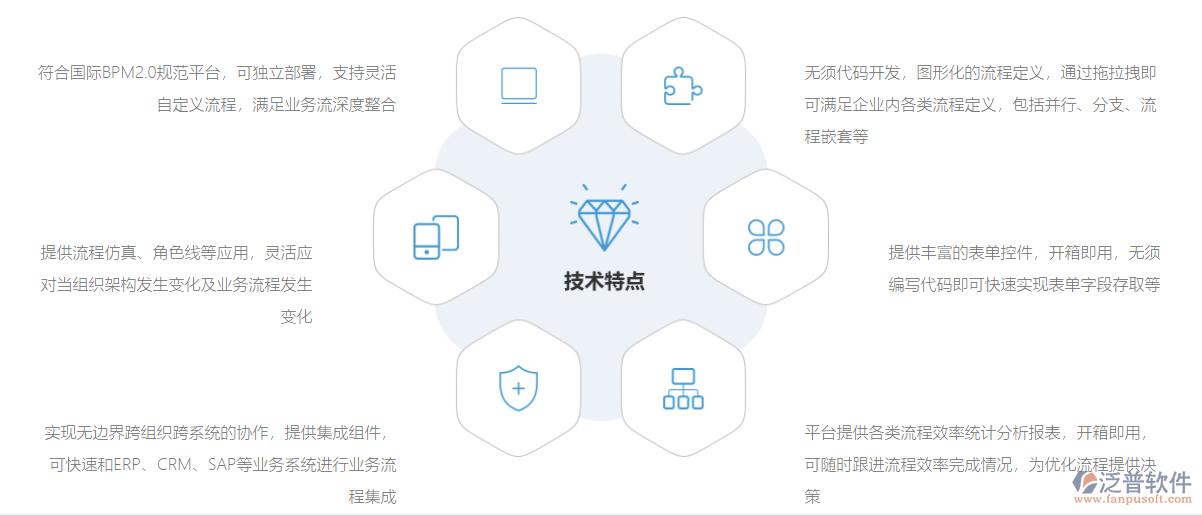 協(xié)同<a href=http://m.theonlineadagency.com/oa/ target=_blank class=infotextkey>OA系統(tǒng)</a>流程設(shè)計(jì).png
