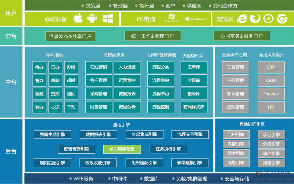OA辦公系統(tǒng)<a href=http://m.theonlineadagency.com/oa/lc/ target=_blank class=infotextkey>流程管理</a>.png