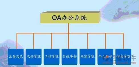 外網(wǎng)訪問內(nèi)網(wǎng)oa.png