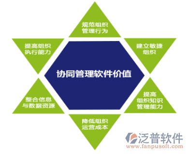 協同移動OA辦公系統(tǒng)的價值.png