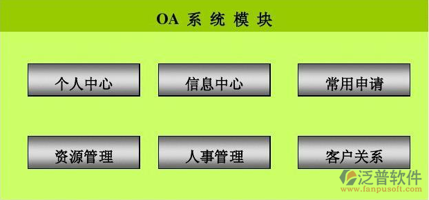 營(yíng)銷(xiāo)管理OA系統(tǒng).png