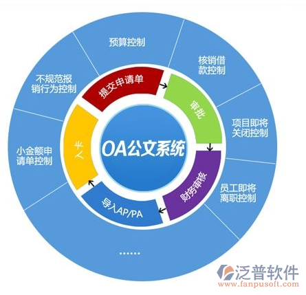 最新品牌移動(dòng)OA系統(tǒng).png