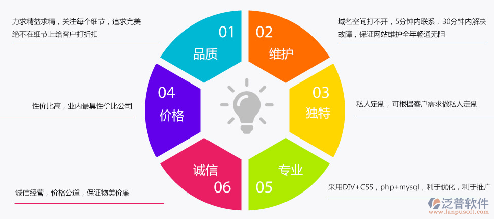 oa辦公系統(tǒng)怎么開(kāi)發(fā)