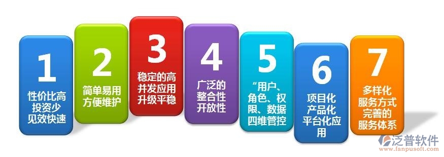 oa辦公系統(tǒng)定制開(kāi)發(fā)