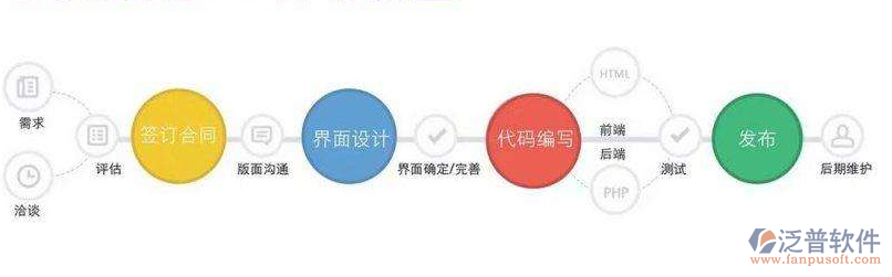 oa辦公平臺(tái)開(kāi)發(fā)