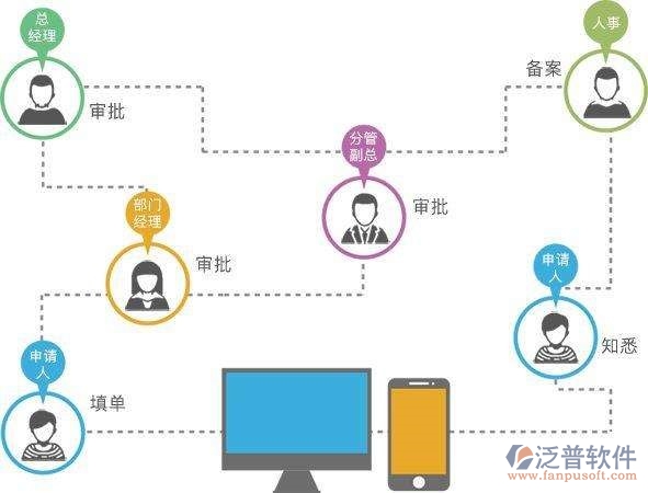 oa辦公系統(tǒng)的設(shè)計(jì)與實(shí)現(xiàn)