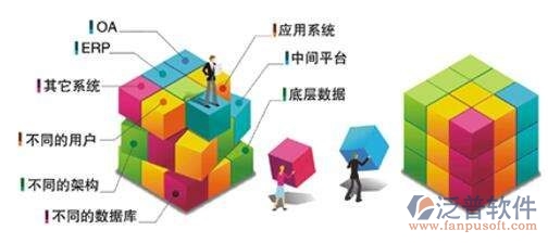 oa辦公系統(tǒng)開發(fā)哪家好