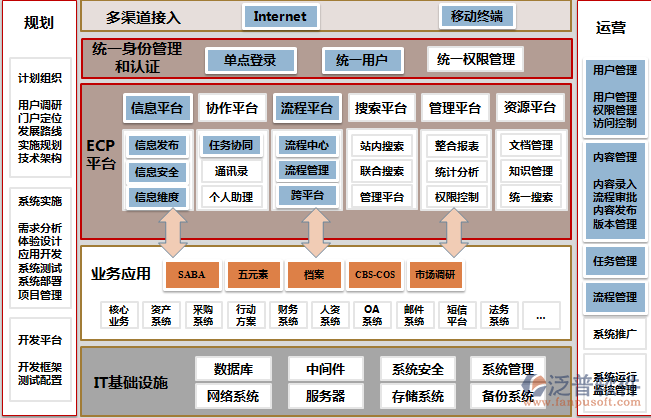 手機網(wǎng)頁版<a href=http://m.theonlineadagency.com/oa/ target=_blank class=infotextkey>OA辦公系統(tǒng)</a>軟件系統(tǒng).png