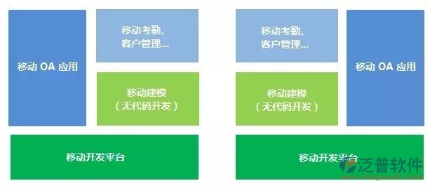 移動(dòng)協(xié)同辦公系統(tǒng)下載