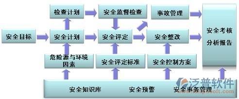 建筑工地人員管理系統(tǒng)