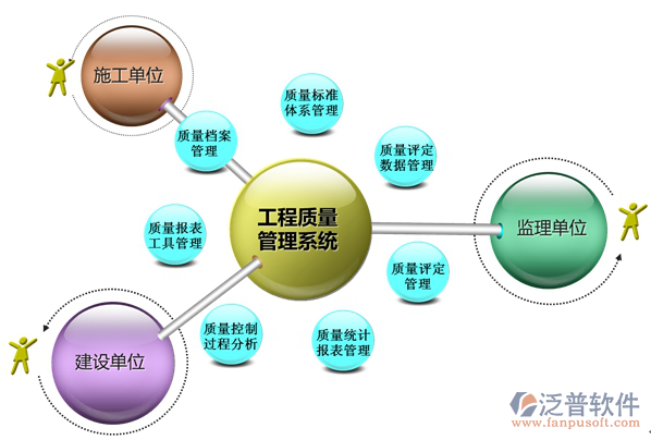 市政<a href=http://m.theonlineadagency.com/xm/ target=_blank class=infotextkey>工程管理系統(tǒng)</a>.png