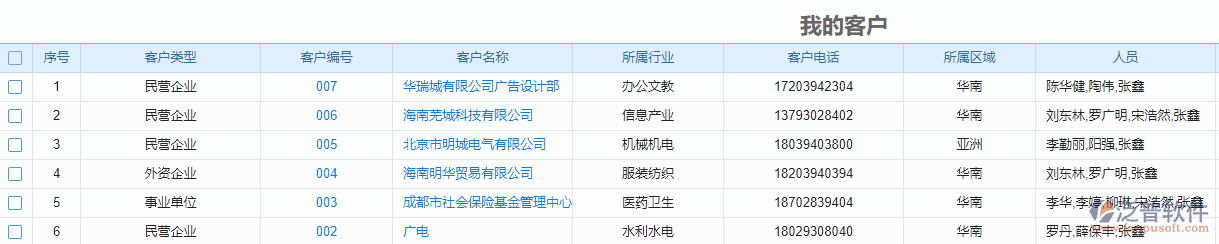 泛普通信項(xiàng)目管理系統(tǒng)