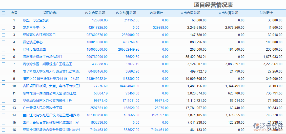 項目成本管理軟件