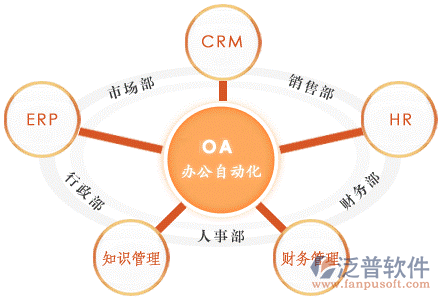 涂裝工程O(píng)A項(xiàng)目管理系統(tǒng)